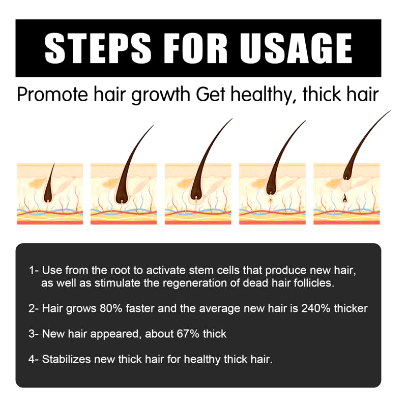 Natural Hair Beard Growth Derma Micro Dermaroller Hair Regrowth anti Hair Loss Men Hair Growth Products