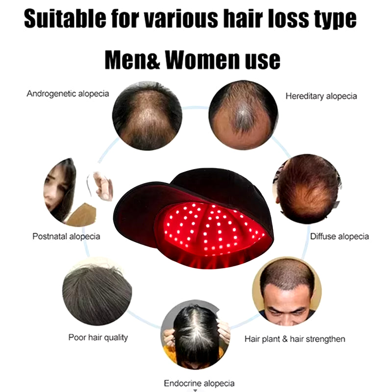 NEW 96Pcs Infrared Leds 660Nm&850Nm Red Light Therapy Hair Growth Cap for Hair Regrowth anti Hair Loss Relax Scalp Hair Care Hat