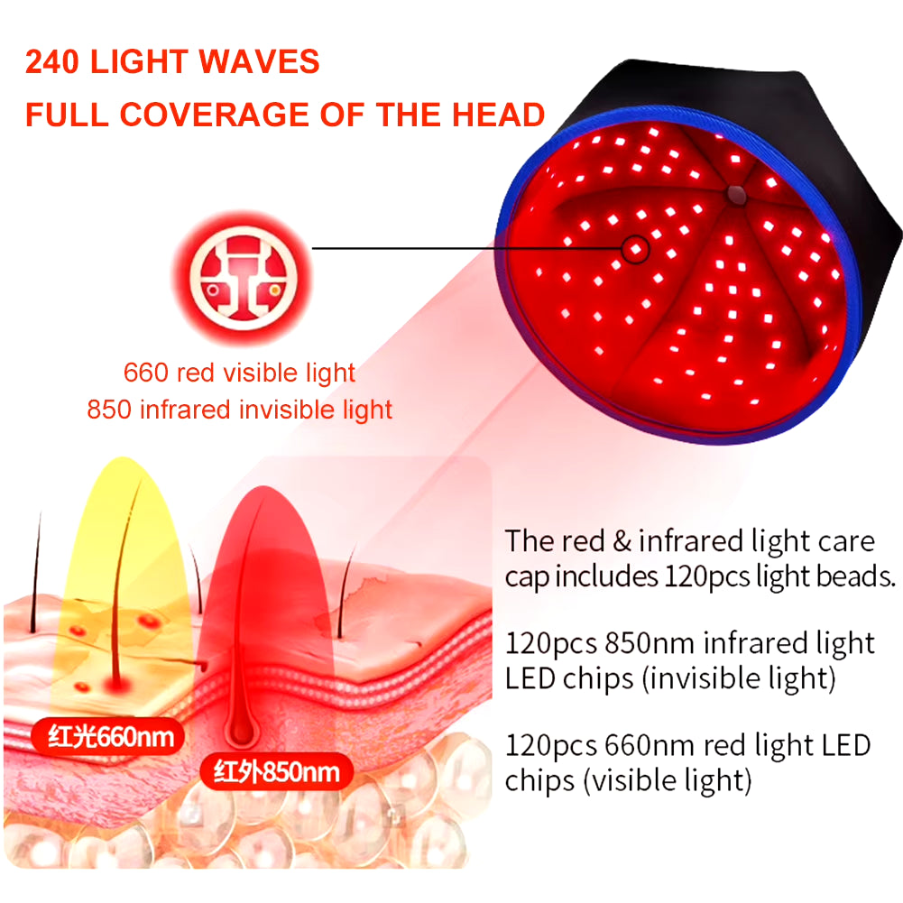 Red Light Hair Growth Cap Hair Growth Hat Rechargeable Hair Regrowth Beanie Full Scalp Cap for Hair Loss Treatments